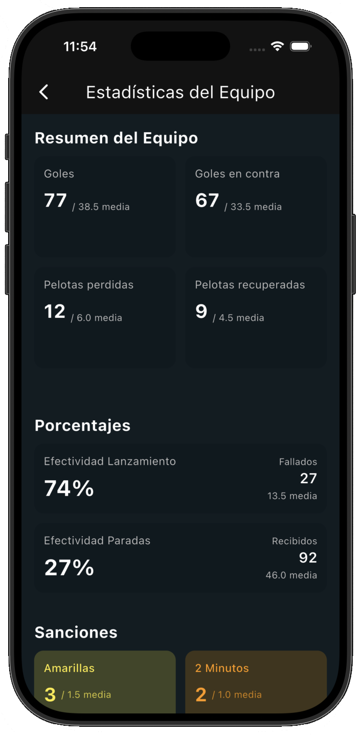 Team statistics overview